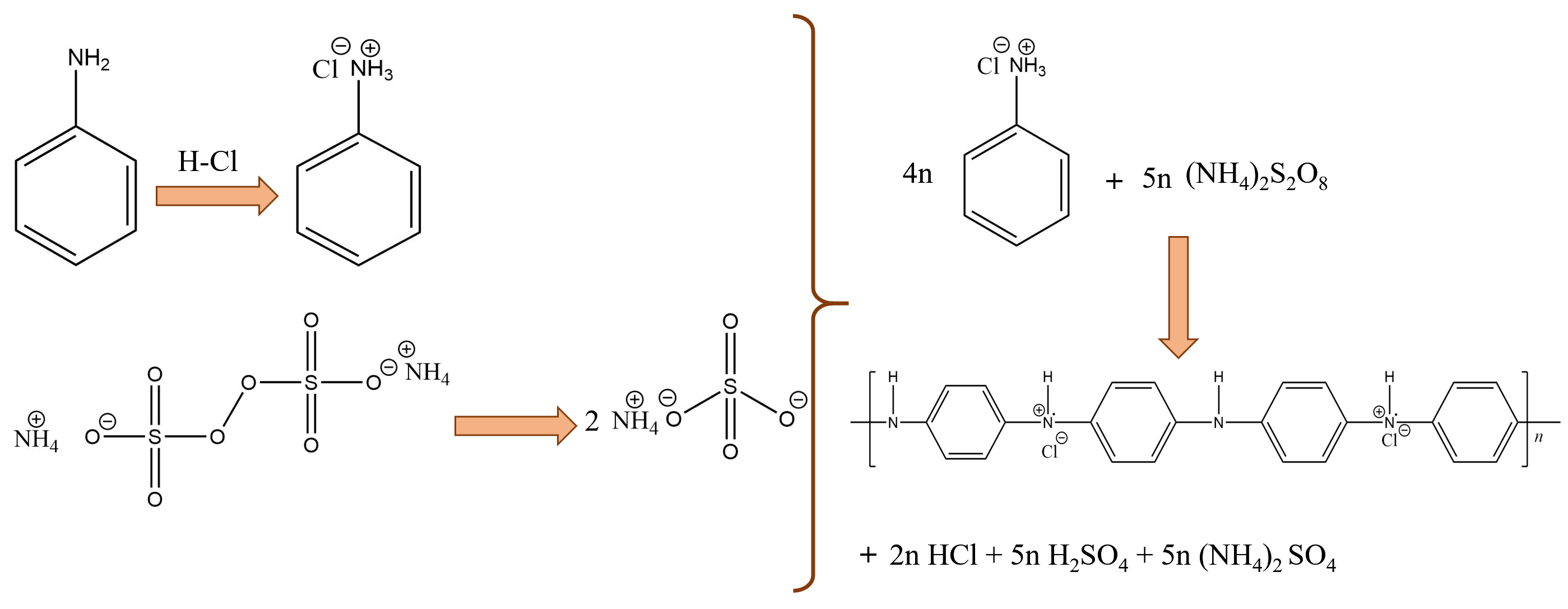 Polyaniline synthesis