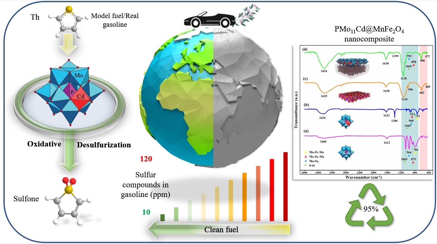 graphical abstract for oxidative desulfurization