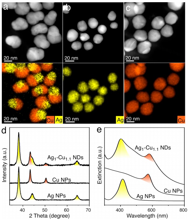 carbon dioxide syngas