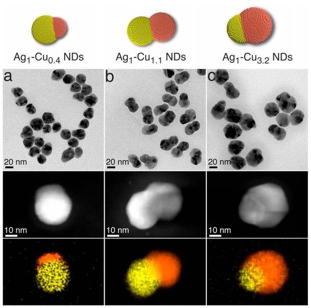 carbon dioxide syngas